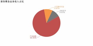 湘郵科技2018年軟件銷售業務剖析 增收不增利，毛利率下滑的成因與啟示