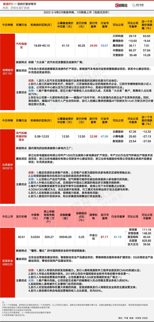 網絡安全軟件細分龍頭登陸科創板，客戶包攬三大運營商