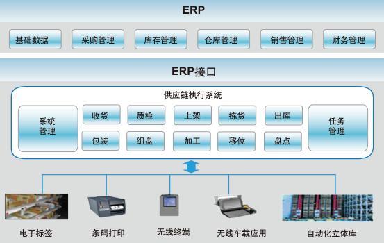 產(chǎn)品質(zhì)量追溯系統(tǒng) 軟件開發(fā)領(lǐng)域的藍(lán)海商機
